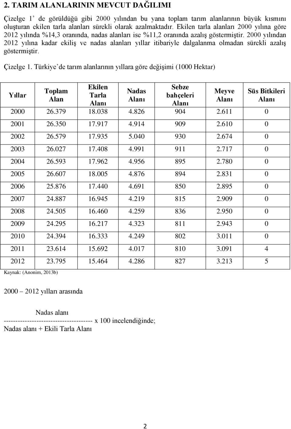 2000 yılından 2012 yılına kadar ekiliş ve nadas alanları yıllar itibariyle dalgalanma olmadan sürekli azalış göstermiştir. Çizelge 1.