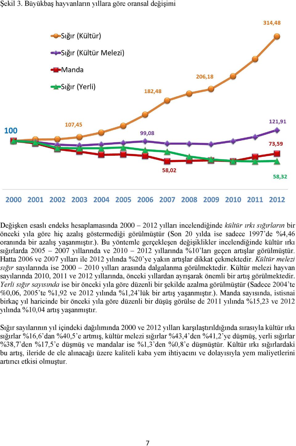 görülmüştür (Son 20 yılda ise sadece 1997 de %4,46 oranında bir azalış yaşanmıştır.).