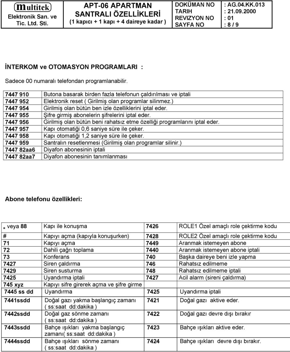 7447 955 Şifre girmiş abonelerin şifrelerini iptal eder. 7447 956 Girilmiş olan bütün beni rahatsız etme özelliği programlarını iptal eder. 7447 957 Kapı otomatiği 0,6 saniye süre ile çeker.