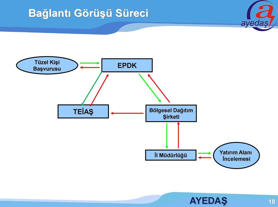 Bölgesel Dağıtım Şirketi İl