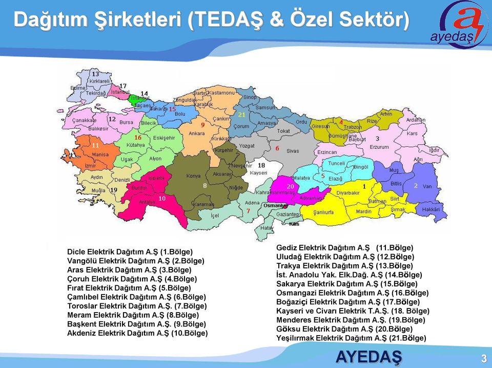 Bölge) Akdeniz Elektrik Dağıtım A.Ş (10.Bölge) Gediz Elektrik Dağıtım A.Ş (11.Bölge) Uludağ Elektrik Dağıtım A.Ş (12.Bölge) Trakya Elektrik Dağıtım A.Ş (13.Bölge) İst. Anadolu Yak. Elk.Dağ. A.Ş (14.