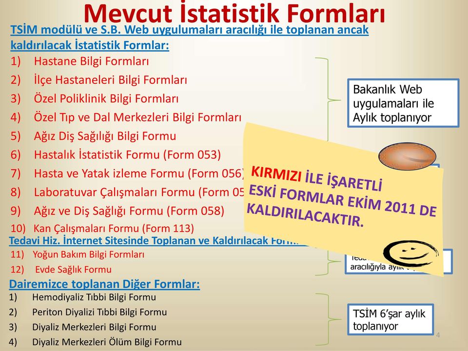 Merkezleri Bilgi Formları 5) Ağız Diş Sağılığı Bilgi Formu 6) Hastalık İstatistik Formu (Form 053) 7) Hasta ve Yatak izleme Formu (Form 056) 8) Laboratuvar Çalışmaları Formu (Form 057) 9) Ağız ve Diş