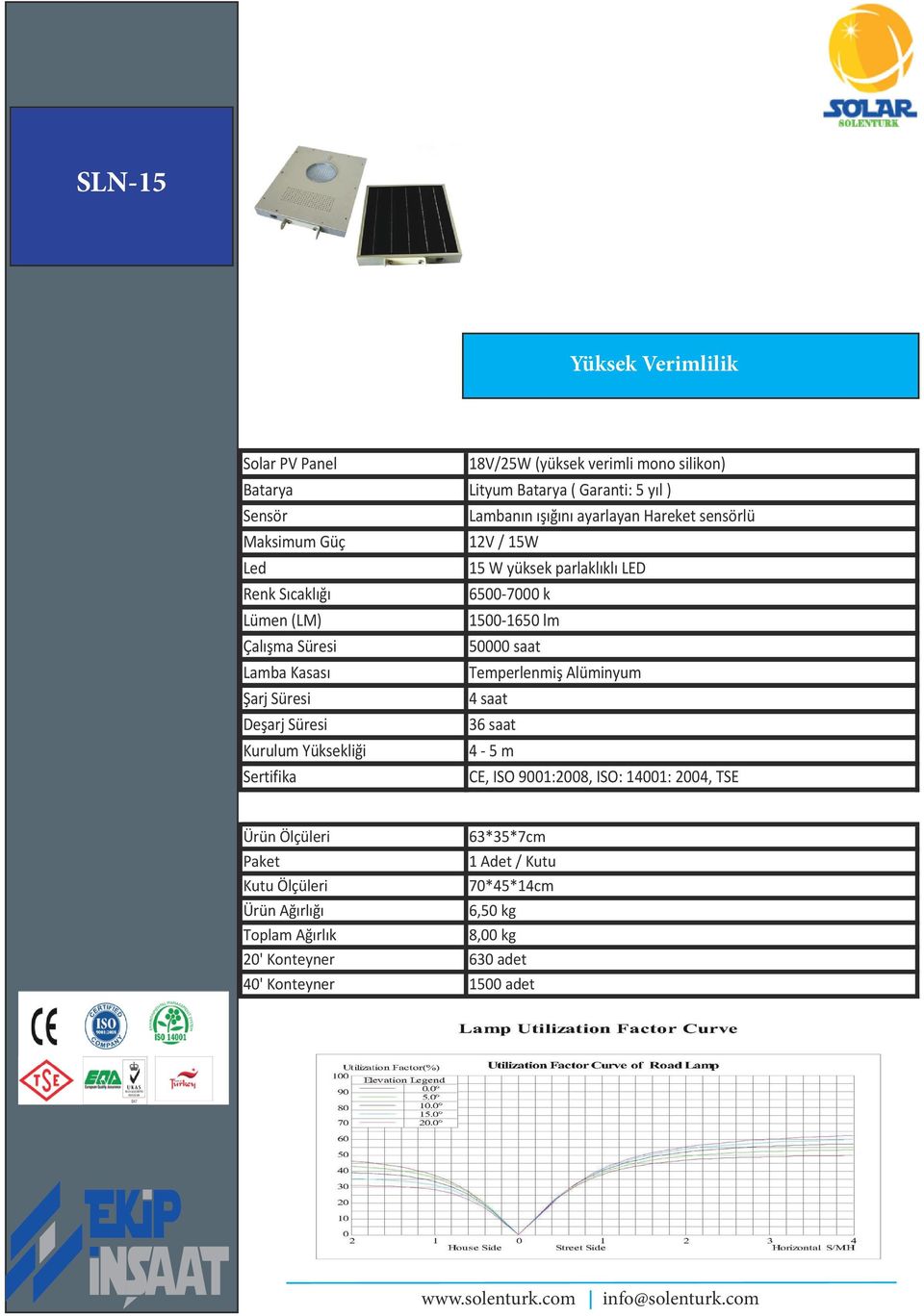 yüksek parlaklıklı LED 1500-1650 lm 4-5 m