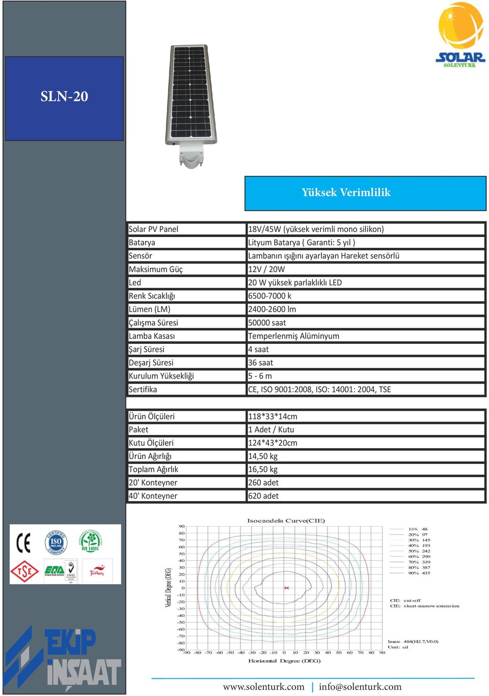 yüksek parlaklıklı LED 2400-2600 lm 5-6 m