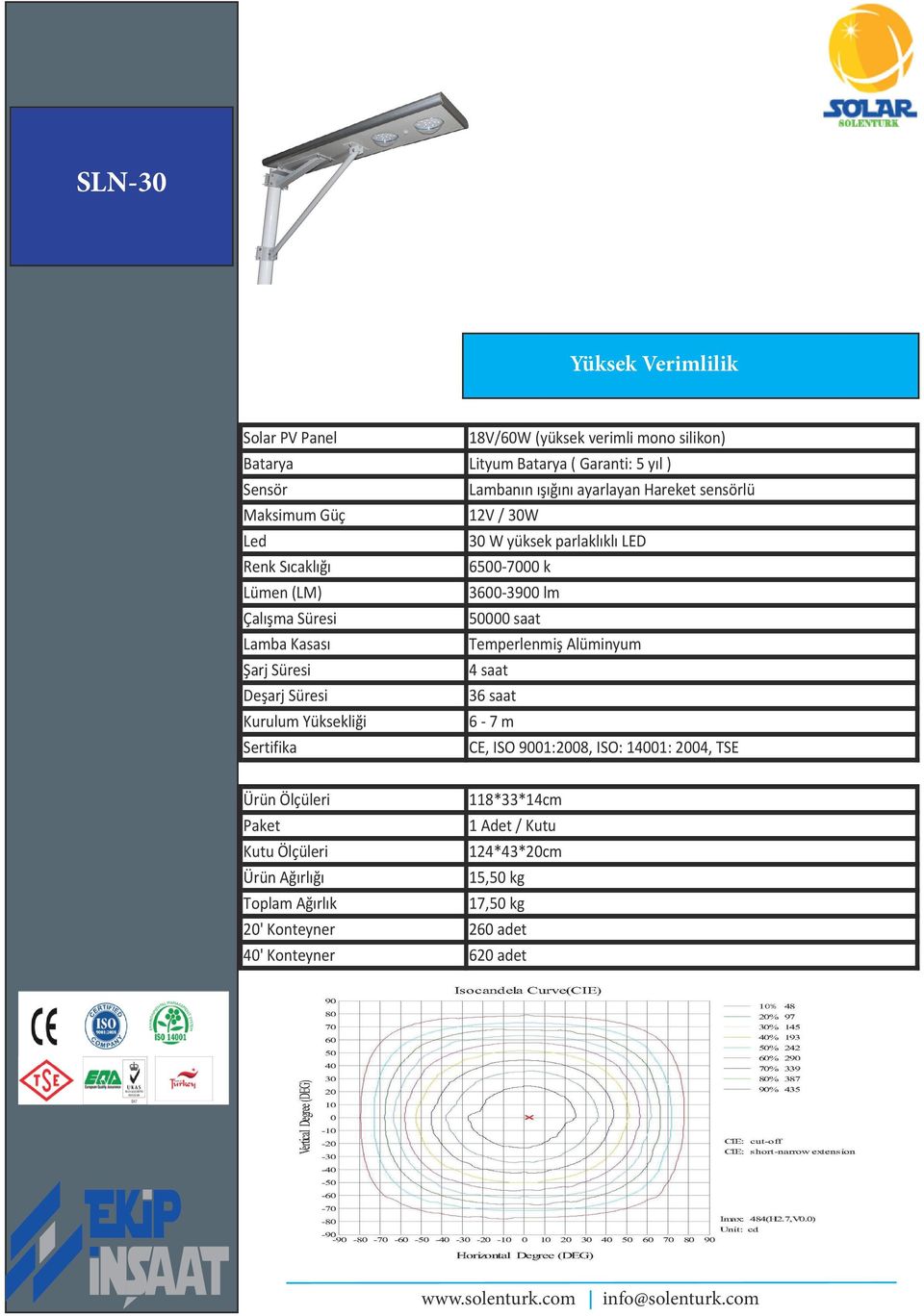 yüksek parlaklıklı LED 3600-3900 lm 6-7 m