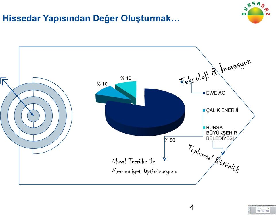 Tecrübe ile Memnuniyet