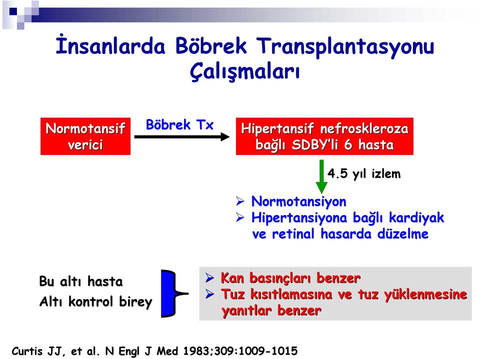 5 yıl y l izlem Normotansiyon Hipertansiyona bağlı kardiyak ve retinal hasarda düzelme d Bu altı