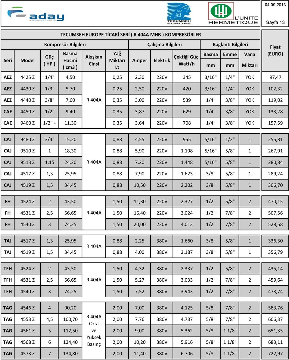 3/8" 7,60 R 404A 0,35 3,00 220V 539 1/4" 3/8" YOK 119,02 CAE 4450 Z 1/2" 9,40 0,35 3,87 220V 629 1/4" 3/8" YOK 133,28 CAE 9460 Z 1/2" + 11,30 0,35 3,64 220V 708 1/4" 3/8" YOK 157,59 CAJ 9480 Z 3/4"