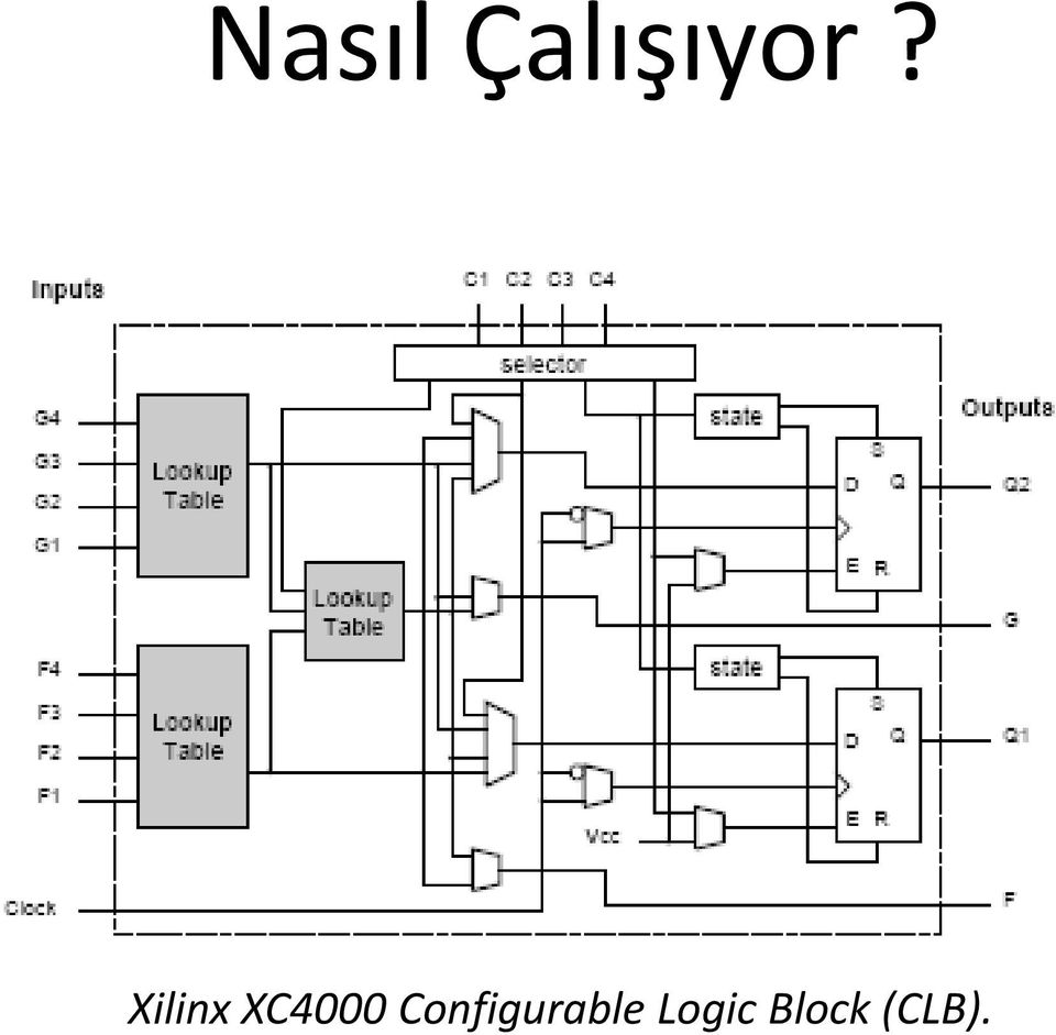 Configurable