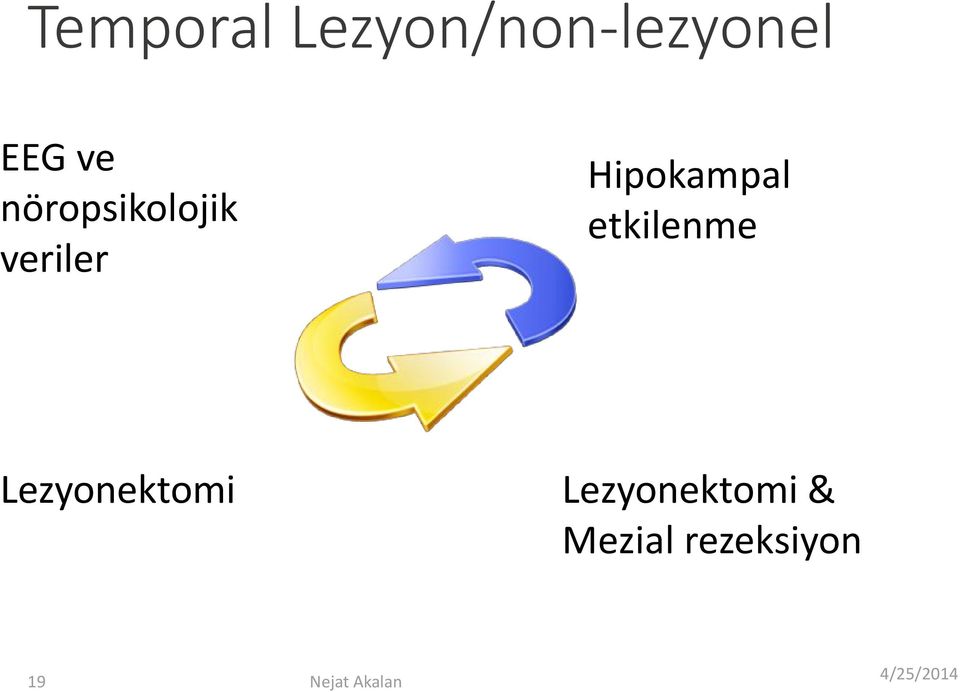 etkilenme Lezyonektomi Lezyonektomi &