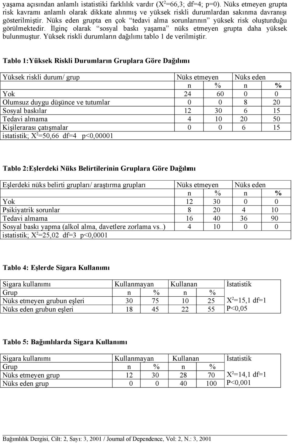 Nüks eden grupta en çok tedavi alma sorunlarının yüksek risk oluşturduğu görülmektedir. İlginç olarak sosyal baskı yaşama nüks etmeyen grupta daha yüksek bulunmuştur.