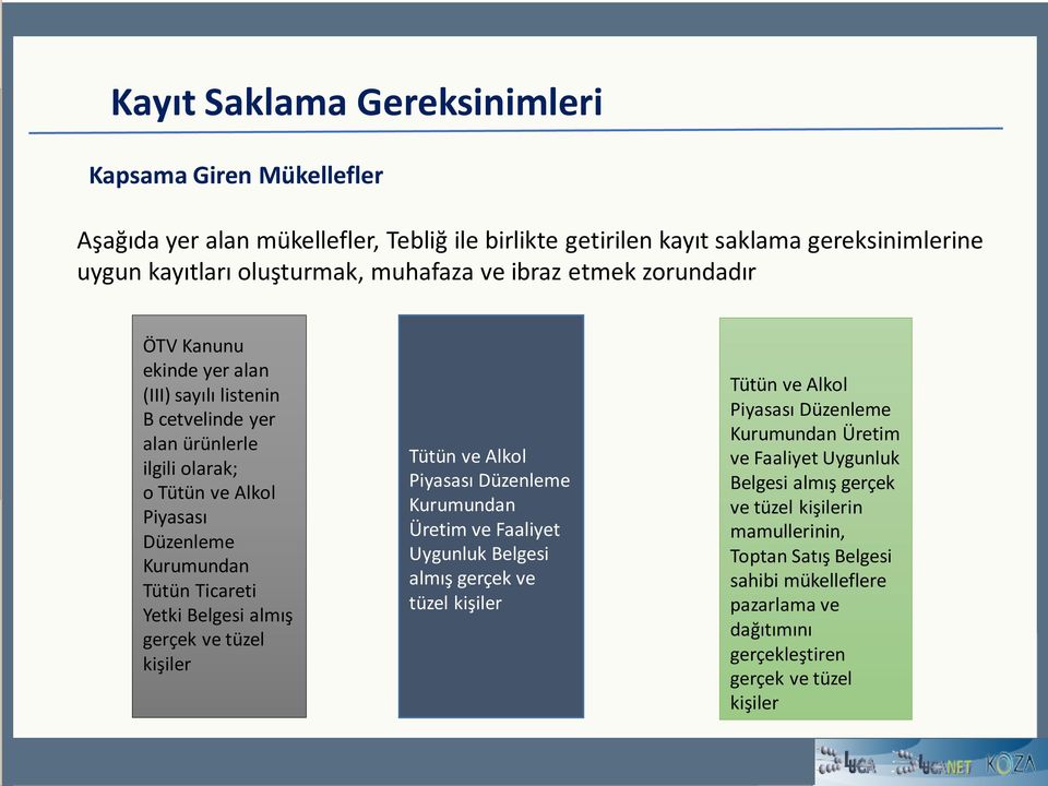 Belgesi almış gerçek ve tüzel kişiler Tütün ve Alkol Piyasası Düzenleme Kurumundan Üretim ve Faaliyet Uygunluk Belgesi almış gerçek ve tüzel kişiler Tütün ve Alkol Piyasası Düzenleme