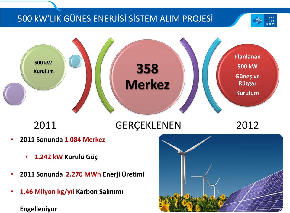 2012 2011 Sonunda 1.084 Merkez 1.242 kw Kurulu Güç 2011 Sonunda 2.