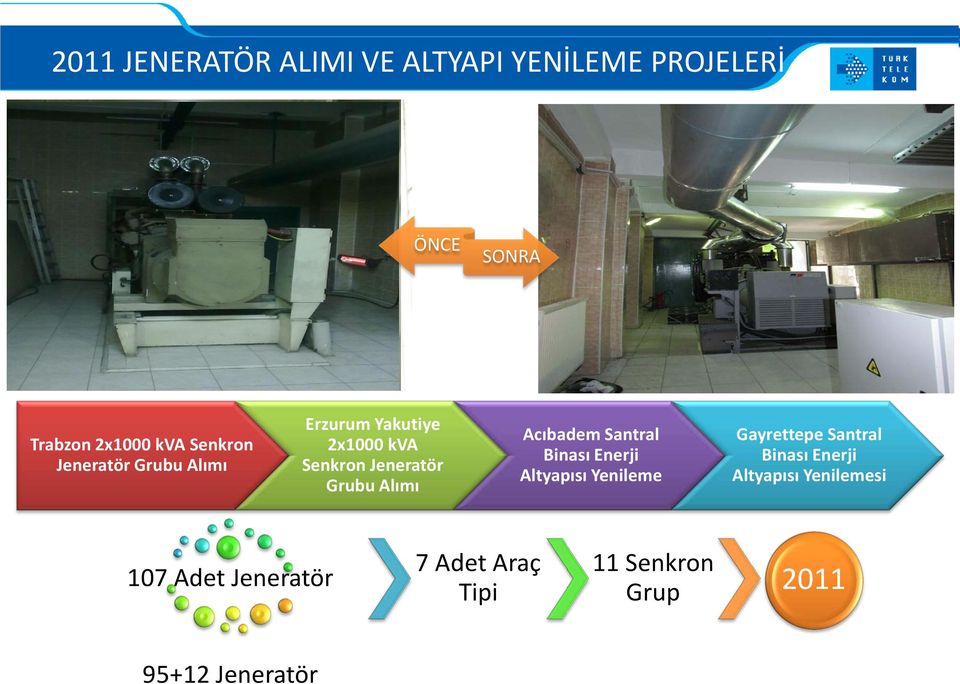 Adet Jeneratör 95+12 Jeneratör SONRA Acıbadem Santral Binası Enerji Altyapısı Yenileme