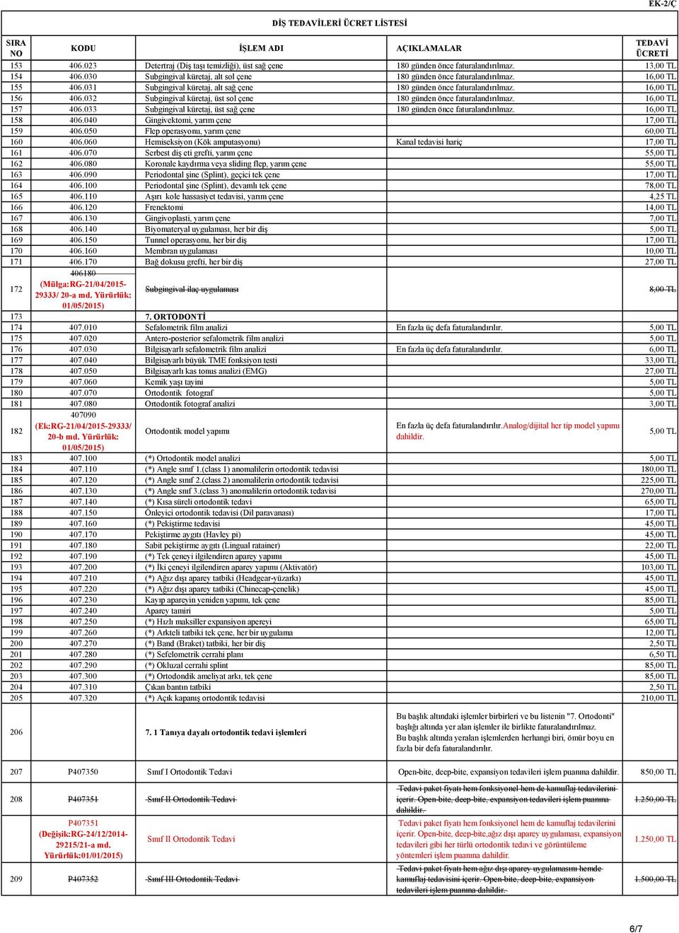 033 Subgingival küretaj, üst sağ çene 180 günden önce faturalandırılmaz. 16,00 TL 158 406.040 Gingivektomi, yarım çene 159 406.050 Flep operasyonu, yarım çene 60,00 TL 160 406.