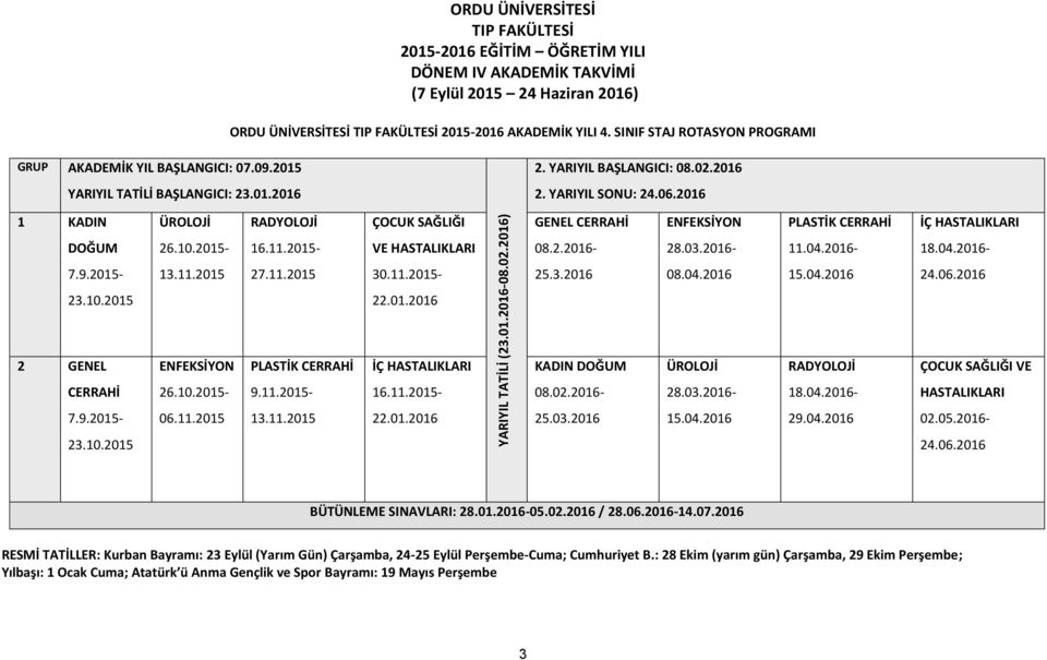 02.2016) 1 KADIN DOĞUM 7.9.2015-23.10.2015 2 GENEL CERRAHİ 7.9.2015-23.10.2015 ÜROLOJİ 26.10.2015-13.11.2015 ENFEKSİYON 26.10.2015-06.11.2015 RADYOLOJİ 16.11.2015-27.11.2015 PLASTİK CERRAHİ 9.11.2015-13.11.2015 ÇOCUK SAĞLIĞI VE HASTALIKLARI 30.