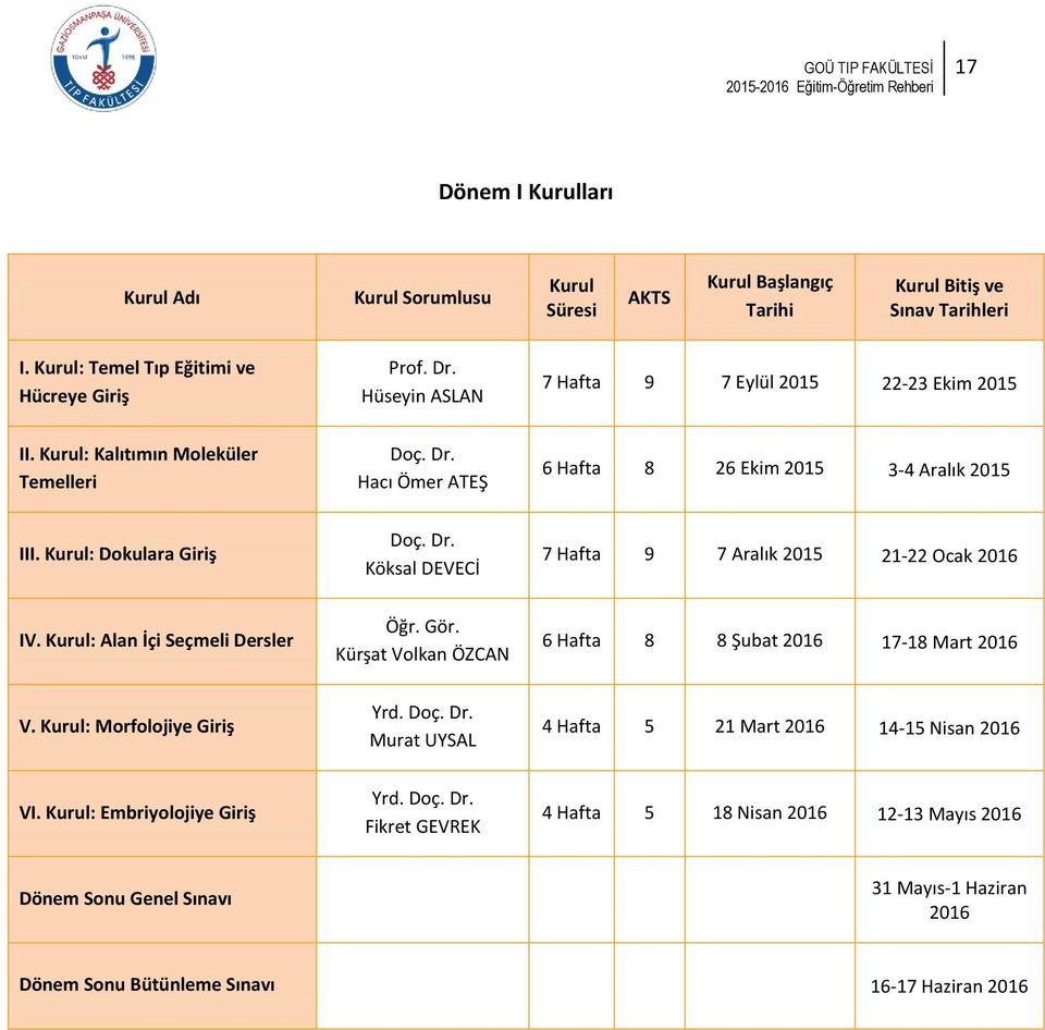 Kurul: Alan İçi Seçmeli Dersler Öğr. Gör. Kürşat Volkan ÖZCAN 6 Hafta 8 8 Şubat 2016 17-18 Mart 2016 V. Kurul: Morfolojiye Giriş Yrd. Doç. Dr. Murat UYSAL 4 Hafta 5 21 Mart 2016 14-15 Nisan 2016 VI.