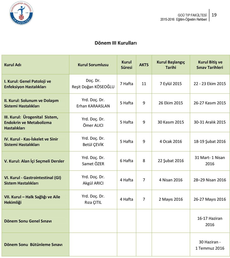 Kurul - Kas-İskelet ve Sinir Sistemi Hastalıkları Yrd. Doç. Dr. Erhan KARAASLAN Yrd. Doç. Dr. Ömer ALICI Yrd. Doç. Dr. Betül ÇEVİK 5 Hafta 9 26 Ekim 2015 26-27 Kasım 2015 5 Hafta 9 30 Kasım 2015 30-31 Aralık 2015 5 Hafta 9 4 Ocak 2016 18-19 Şubat 2016 V.