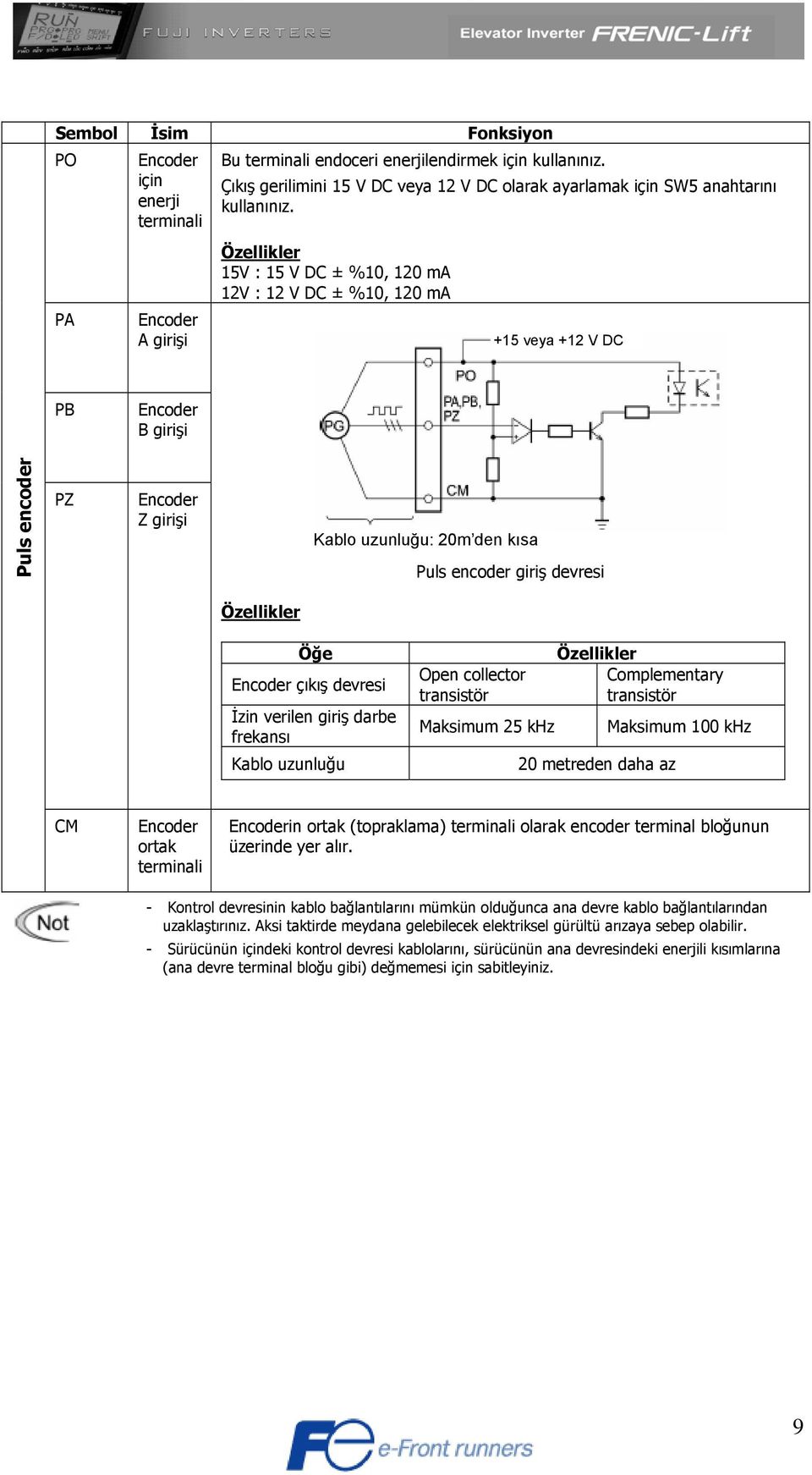 Özellikler 15V : 15 V DC ± %10, 120 ma 12V : 12 V DC ± %10, 120 ma +15 veya +12 V DC PB Encoder B girişi Puls encoder PZ Encoder Z girişi Kablo uzunluğu: 20m den kısa Puls encoder giriş devresi