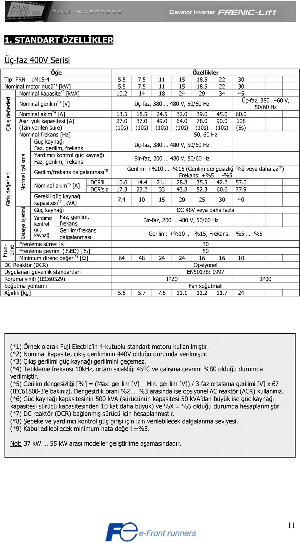 0 Aşırı yük kapasitesi [A] (İzin verilen süre) 27.0 (10s) 37.0 (10s) 49.0 (10s) 64.0 (10s) 78.0 (10s) 90.