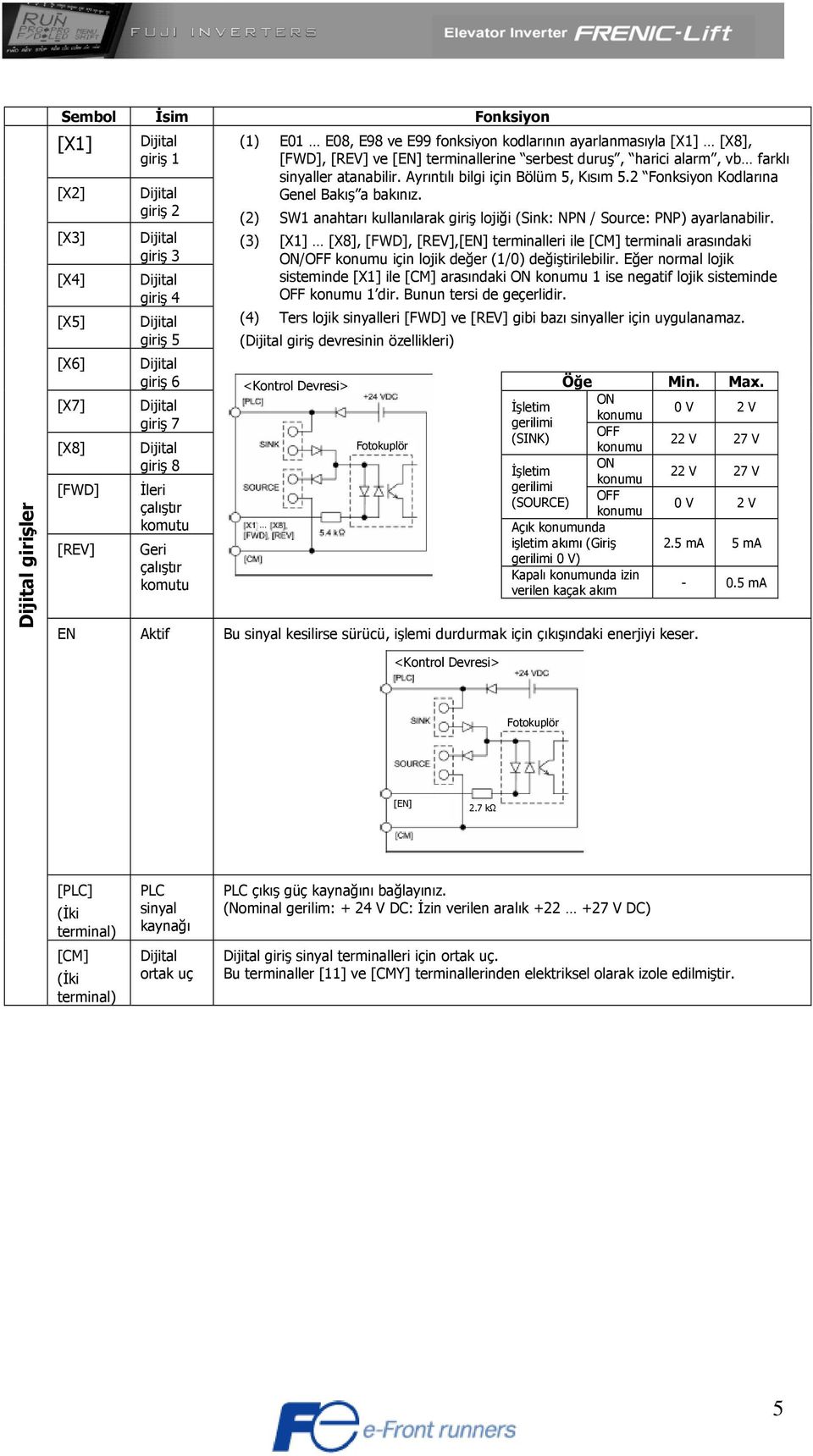 alarm, vb farklı sinyaller atanabilir. Ayrıntılı bilgi için Bölüm 5, Kısım 5.2 Fonksiyon Kodlarına Genel Bakış a bakınız.