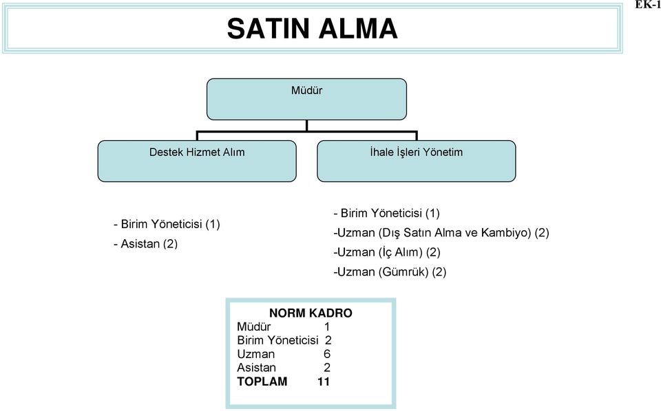 (Dış Satın Alma ve Kambiyo) (2) -Uzman (İç Alım) (2) -Uzman