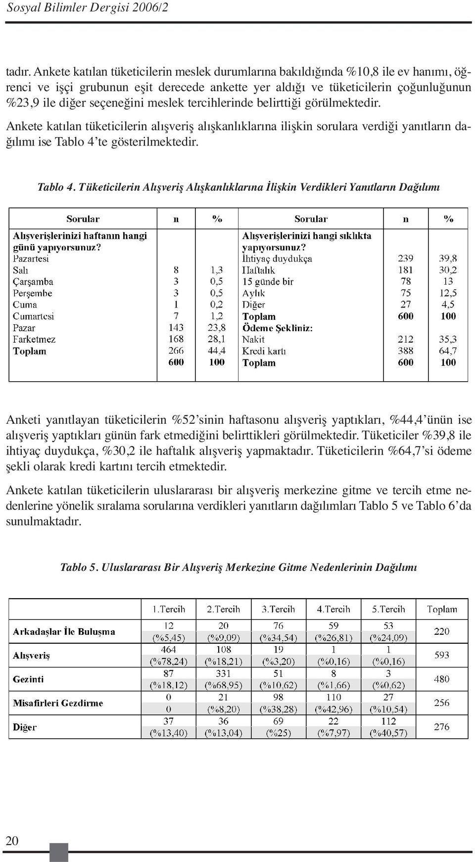 meslek tercihlerinde belirttiği görülmektedir. Ankete katılan tüketicilerin alışveriş alışkanlıklarına ilişkin sorulara verdiği yanıtların dağılımı ise Tablo 4 