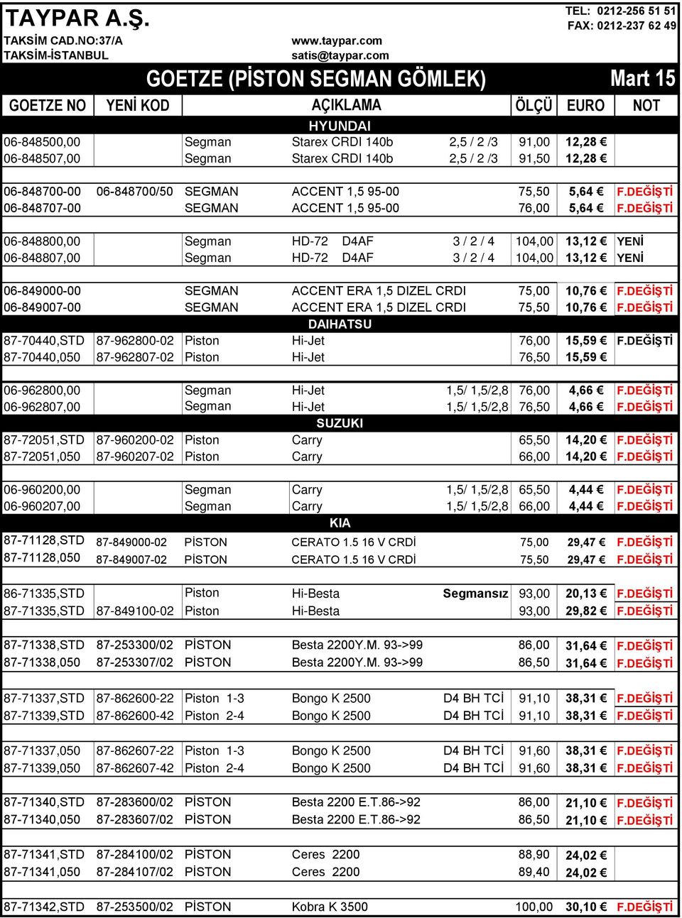 DEĞİŞTİ 06-848800,00 Segman HD-72 D4AF 3 / 2 / 4 104,00 13,12 YENİ 06-848807,00 Segman HD-72 D4AF 3 / 2 / 4 104,00 13,12 YENİ 06-849000-00 SEGMAN ACCENT ERA 1,5 DIZEL CRDI 75,00 10,76 F.