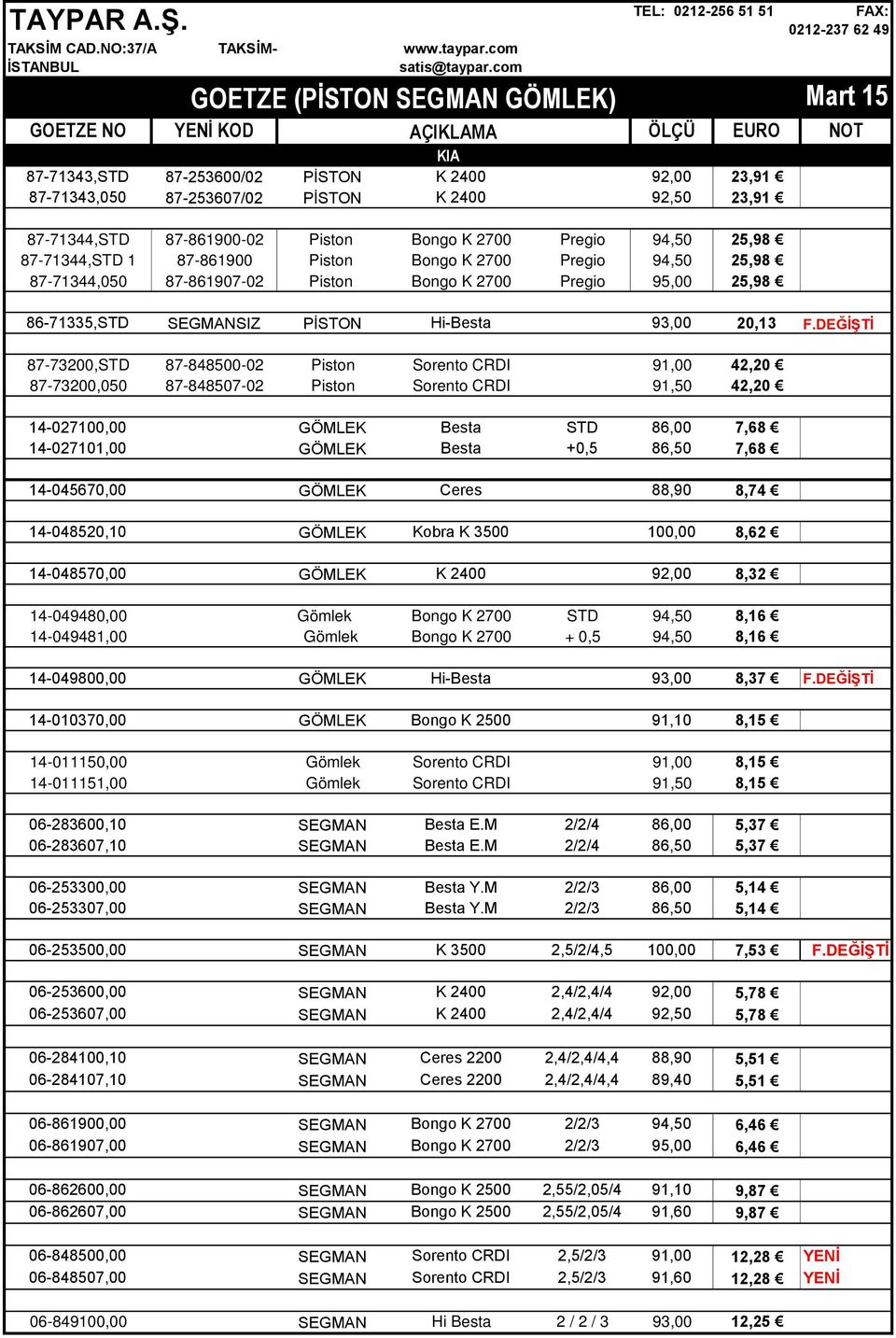 F.DEĞİŞTİ 87-73200,STD 87-848500-02 Piston Sorento CRDI 91,00 42,20 87-73200,050 87-848507-02 Piston Sorento CRDI 91,50 42,20 14-027100,00 GÖMLEK Besta STD 86,00 7,68 14-027101,00 GÖMLEK Besta +0,5