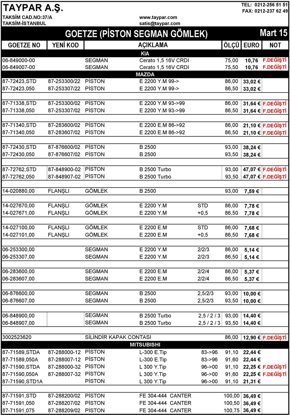 M 93->99 86,50 31,64 F.DEĞİŞTİ 87-71340,STD 87-283600/02 PİSTON E 2200 E.M 86->92 86,00 21,10 F.DEĞİŞTİ 87-71340,050 87-283607/02 PİSTON E 2200 E.M 86->92 86,50 21,10 F.