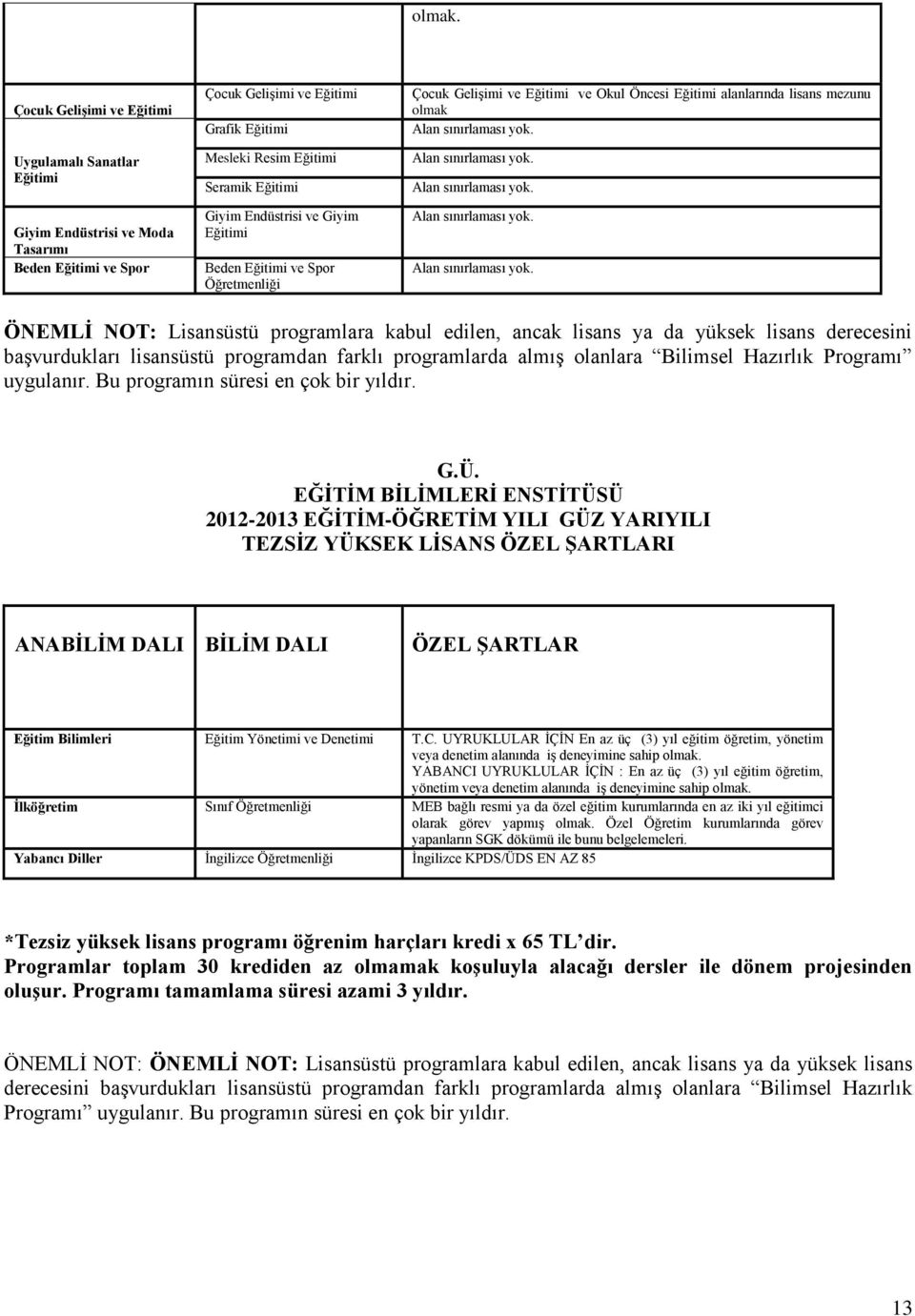 Öncesi alanlarında lisans mezunu olmak ÖNEMLİ NOT: üstü programlara kabul edilen, ancak lisans ya da yüksek lisans derecesini başvurdukları lisansüstü programdan farklı programlarda almış olanlara