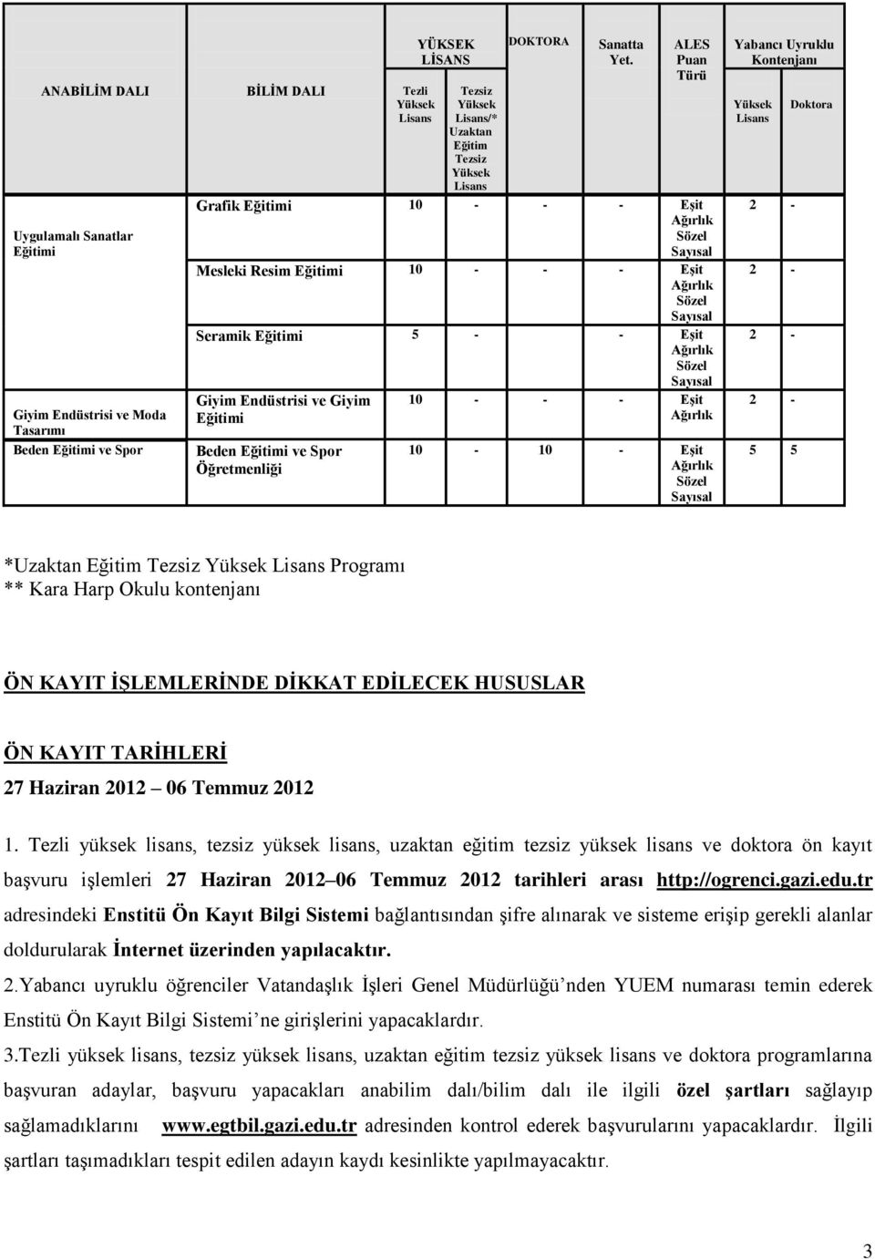 Kontenjanı 2-2 - 2-2 - 5 5 Doktora *Uzaktan Eğitim Tezsiz Programı ** Kara Harp Okulu kontenjanı ÖN KAYIT İŞLEMLERİNDE DİKKAT EDİLECEK HUSUSLAR ÖN KAYIT TARİHLERİ 27 Haziran 2012 06 Temmuz 2012 1.