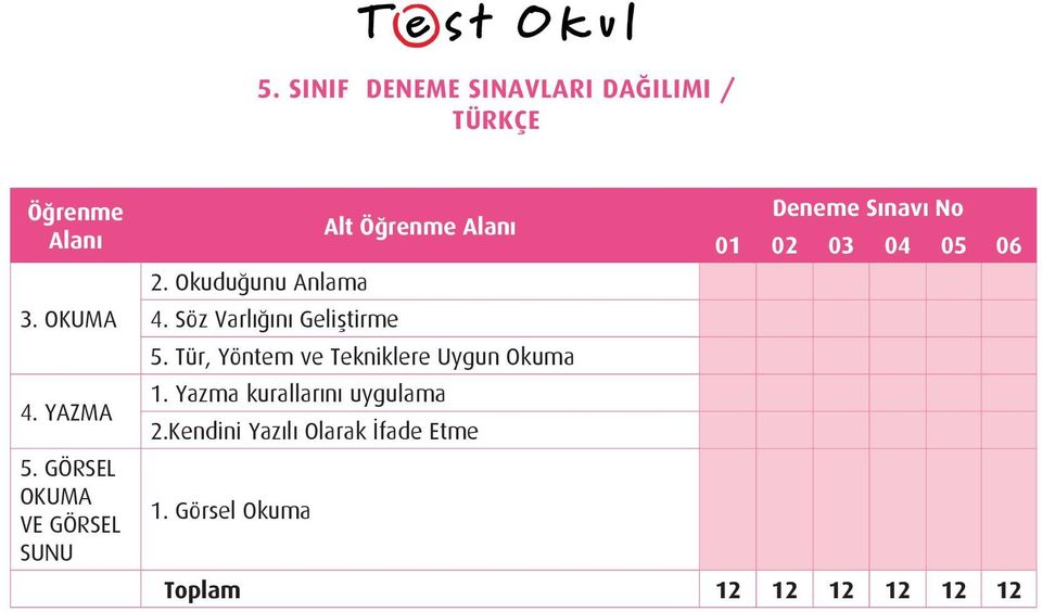 Okuduğunu Anlama 4. Söz Varlığını Geliştirme 5.