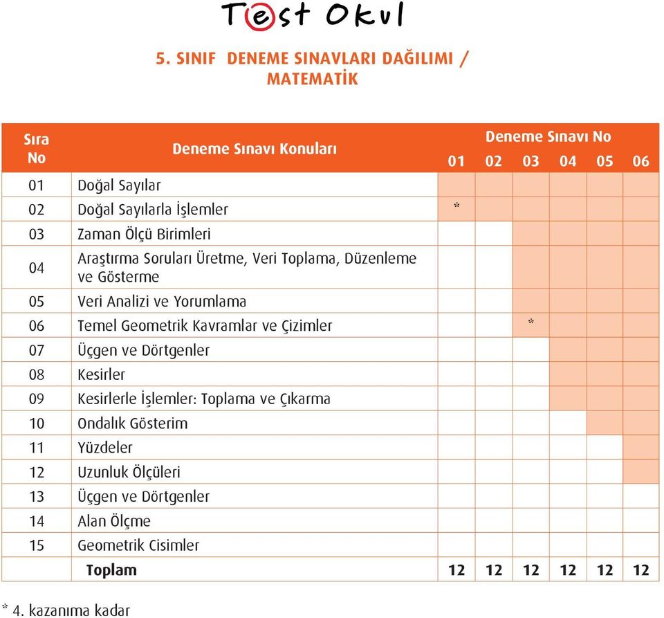 Çizimler * 07 Üçgen ve Dörtgenler 08 Kesirler 09 Kesirlerle İşlemler: Toplama ve Çıkarma 10 Ondalık