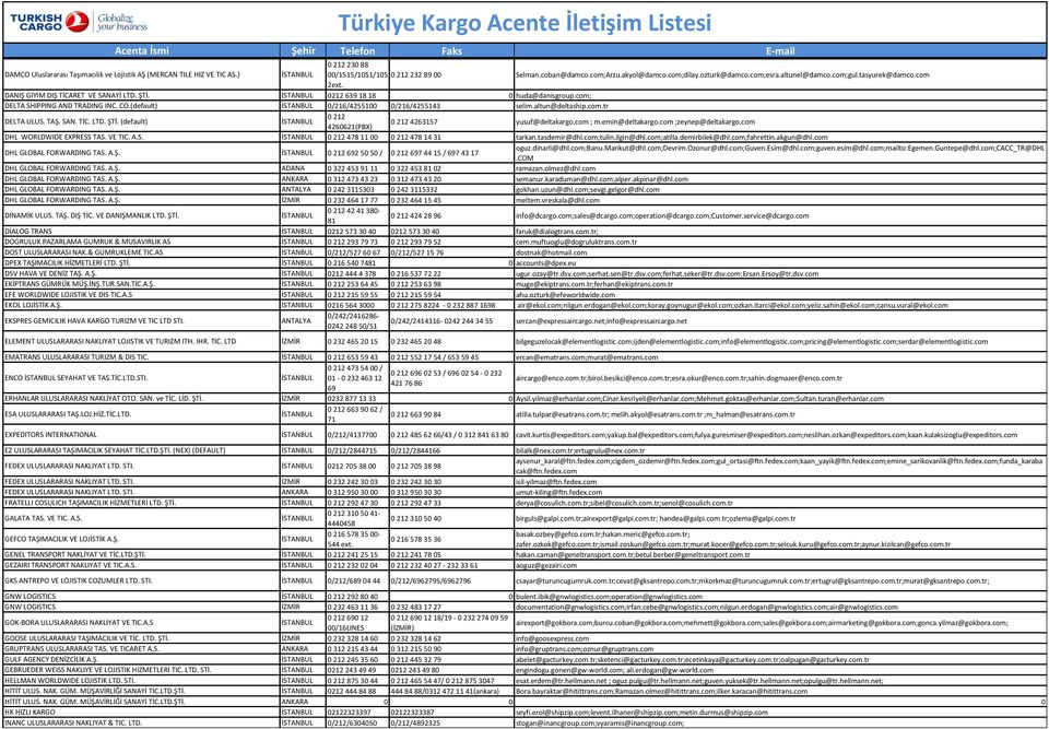 (default) 0/216/4255100 0/216/4255143 selim.altun@deltaship.com.tr DELTA ULUS. TAŞ. SAN. TİC. LTD. ŞTİ. (default) 0 212 4260621(PBX) 0 212 4263157 yusuf@deltakargo.com ; m.emin@deltakargo.