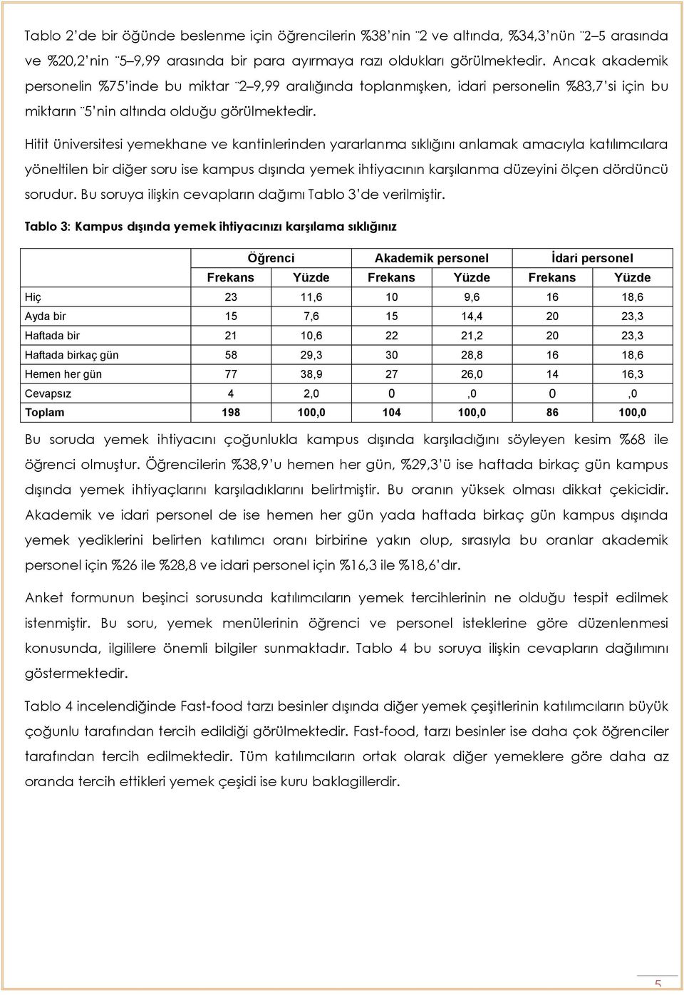 Hitit üniversitesi yemekhane ve kantinlerinden yararlanma sıklığını anlamak amacıyla katılımcılara yöneltilen bir diğer soru ise kampus dışında yemek ihtiyacının karşılanma düzeyini ölçen dördüncü