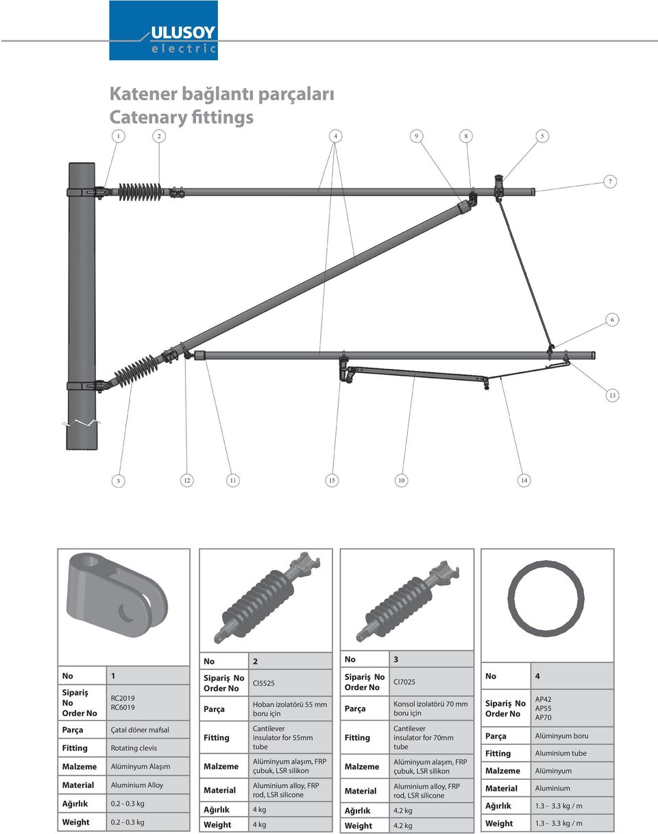 3 kg CI5525 Hoban izolatörü 55 mm boru için Cantilever insulator for 55mm tube Alüminyum alaşım, FRP çubuk, LSR silikon Aluminium alloy, FRP