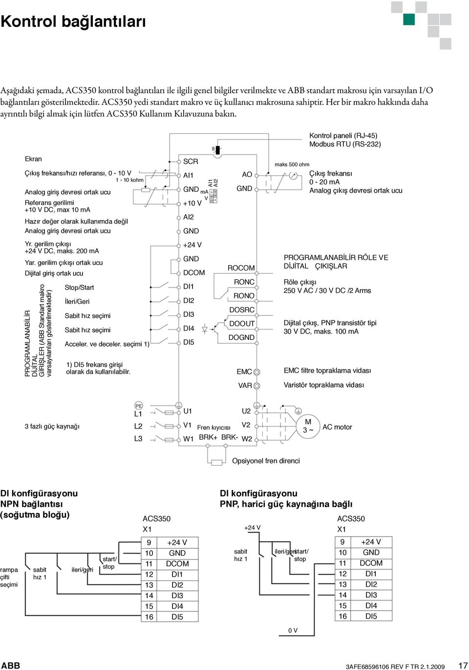 Kontrol paneli (RJ-45) Modbus RTU (RS-232) Ekran Çıkış frekansı/hızı referansı, 0-10 V 1-10 kohm Analog giriş devresi ortak ucu Referans gerilimi +10 V DC, max 10 ma Hazır değer olarak kullanımda