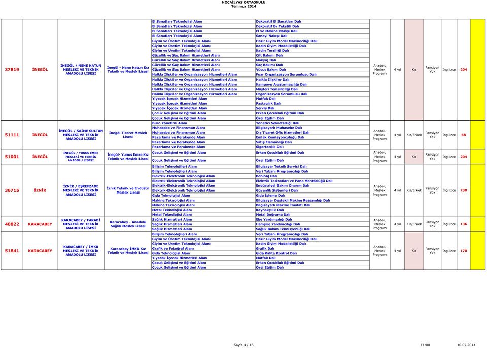 Organizasyon Sorumlusu Dalı Emlak Komisyonculuğu Dalı Sigortacılık Dalı İngilizce 204 İngilizce 68 51001 İNEGÖL İNEGÖL / YUNUS EMRE İnegöl- Yunus Emre Kız Teknik ve İngilizce 204 36715 İZNİK 40822