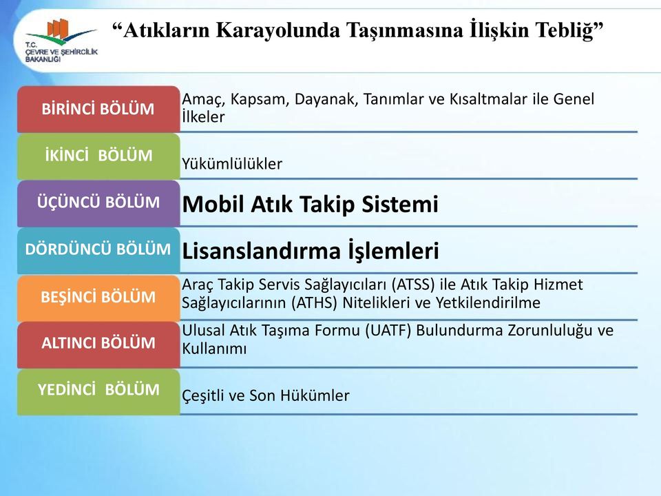 Takip Sistemi Lisanslandırma İşlemleri Araç Takip Servis Sağlayıcıları (ATSS) ile Atık Takip Hizmet Sağlayıcılarının