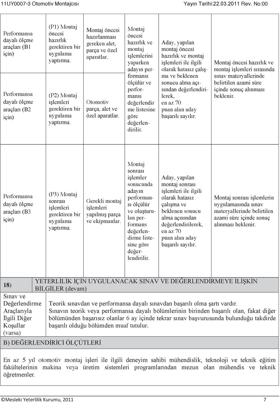 Montaj öncesi hazırlık ve montaj işlemlerini yaparken adayın performansı ölçülür ve performansı değerlendir me listesine göre değerlendirilir.