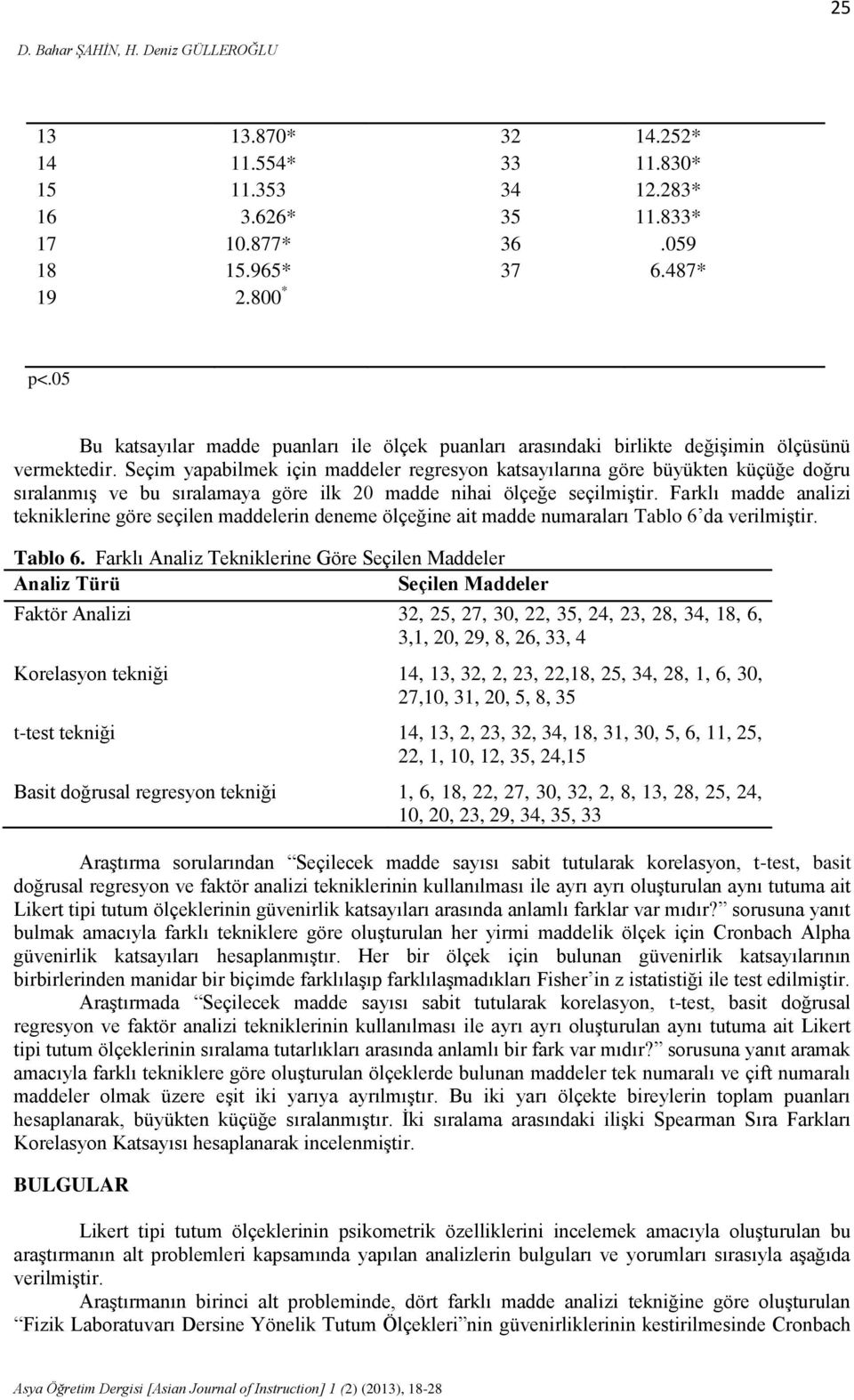 Seçim yapabilmek için maddeler regresyon katsayılarına göre büyükten küçüğe doğru sıralanmış ve bu sıralamaya göre ilk 20 madde nihai ölçeğe seçilmiştir.