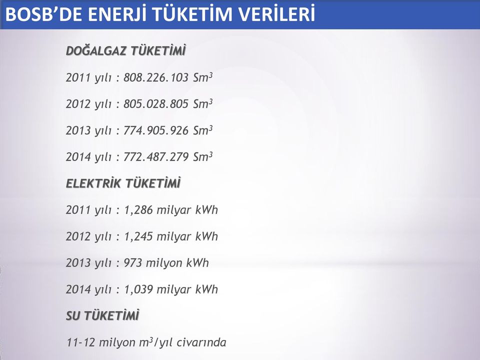 487.279 Sm 3 ELEKTRİK TÜKETİMİ 2011 yılı : 1,286 milyar kwh 2012 yılı : 1,245 milyar