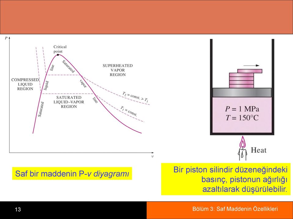 düzeneğindeki basınç,