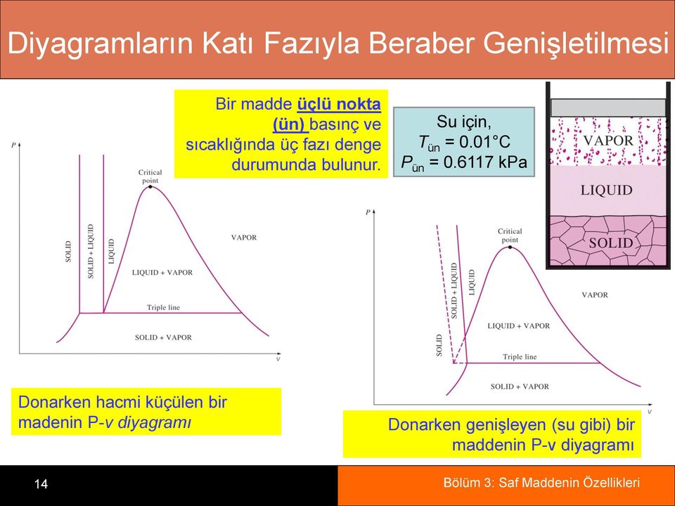 Su için, T ün = 0.01 C P ün = 0.