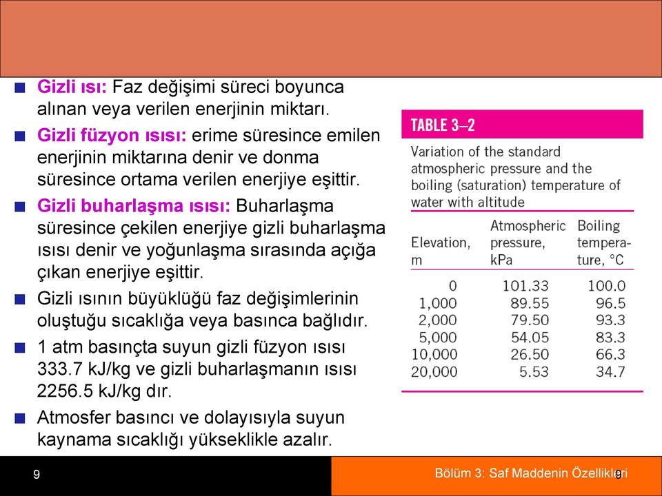 Gizli buharlaşma ısısı: BuharlaĢma süresince çekilen enerjiye gizli buharlaģma ısısı denir ve yoğunlaģma sırasında açığa çıkan enerjiye eģittir.