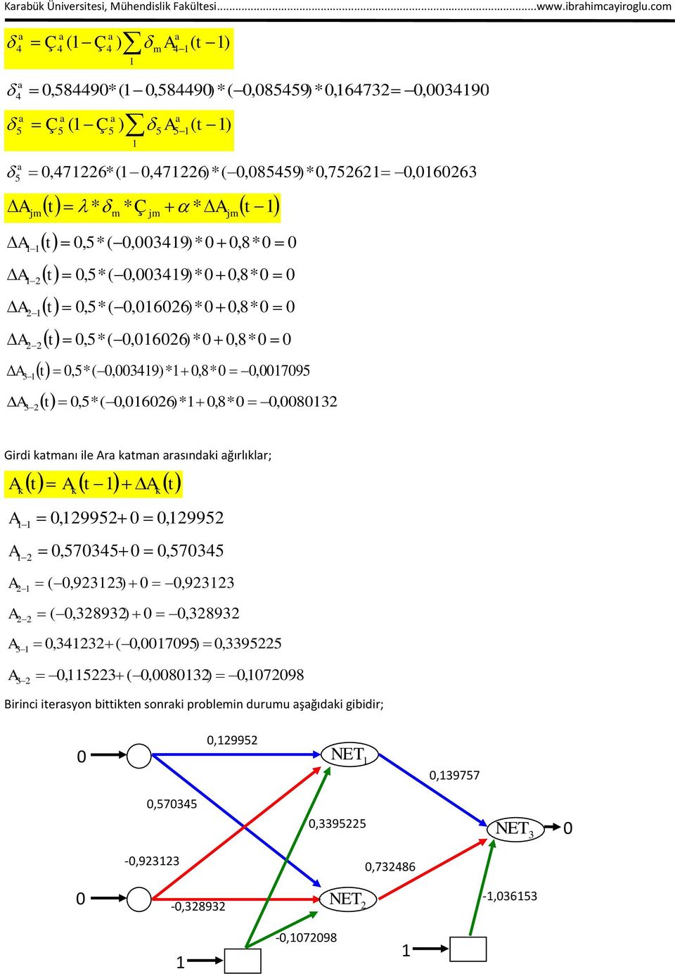 ile ra katman arasındaki ağırlıklar; k t t t k,29952 2,5745 k,29952,5745 2 (,922),922 2 2 (,2892),2892,422 (,795),95225 2,522