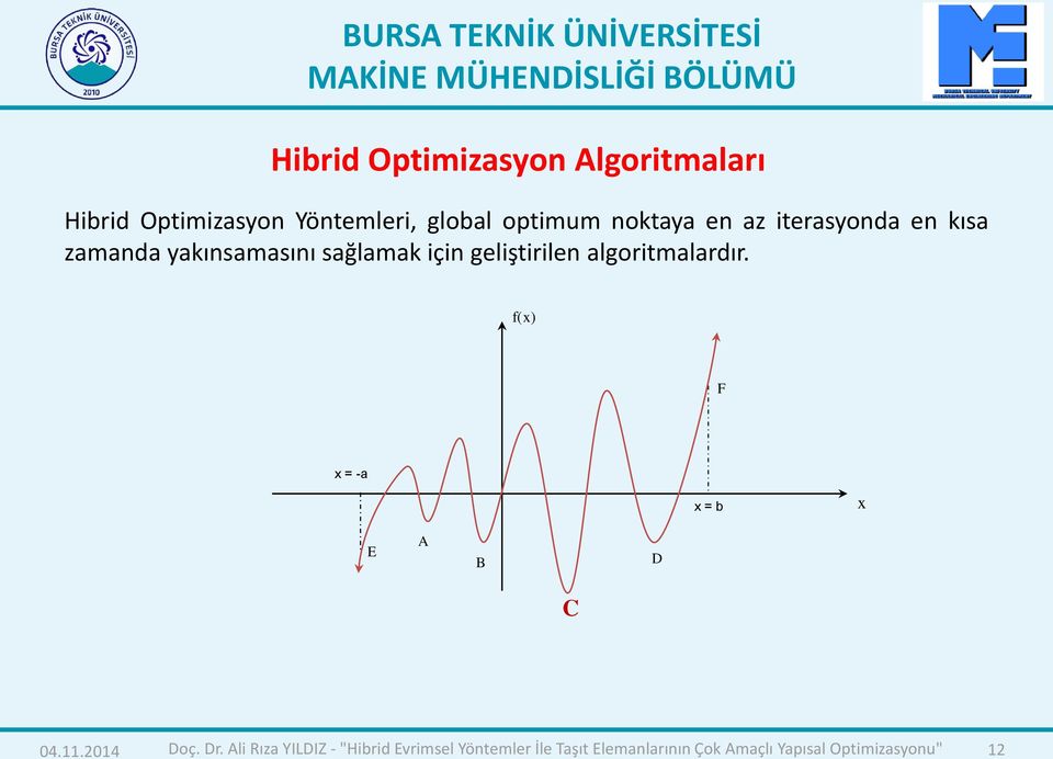 algoritmalardır. f(x) F x = -a x = b x E A B D C 04.11.2014 Doç. Dr.