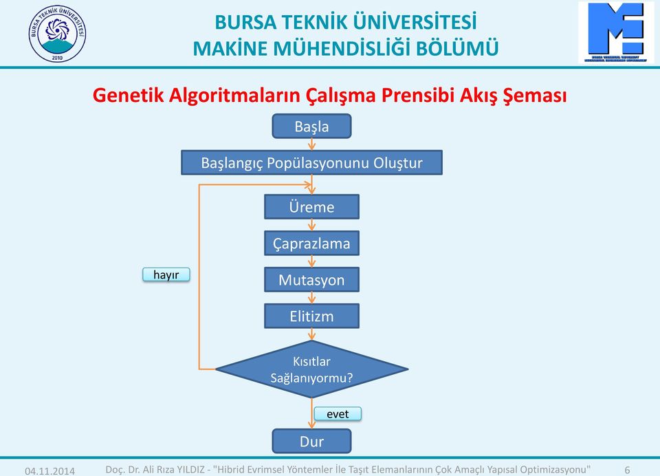 Sağlanıyormu? Dur evet 04.11.2014 Doç. Dr.