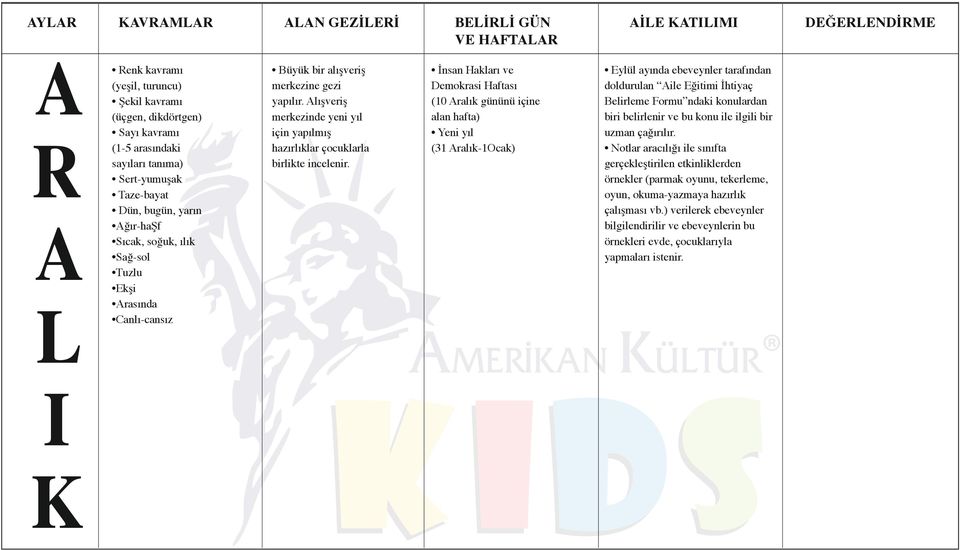 BELİRLİ GÜN VE HFTLR İnsan Hakları ve Demokrasi Haftası (10 ralık gününü içine alan hafta) Yeni yıl (31 ralık-1ocak) İLE KTILIMI Eylül ayında ebeveynler tarafından doldurulan ile Eğitimi İhtiyaç